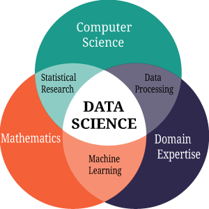 Datascience